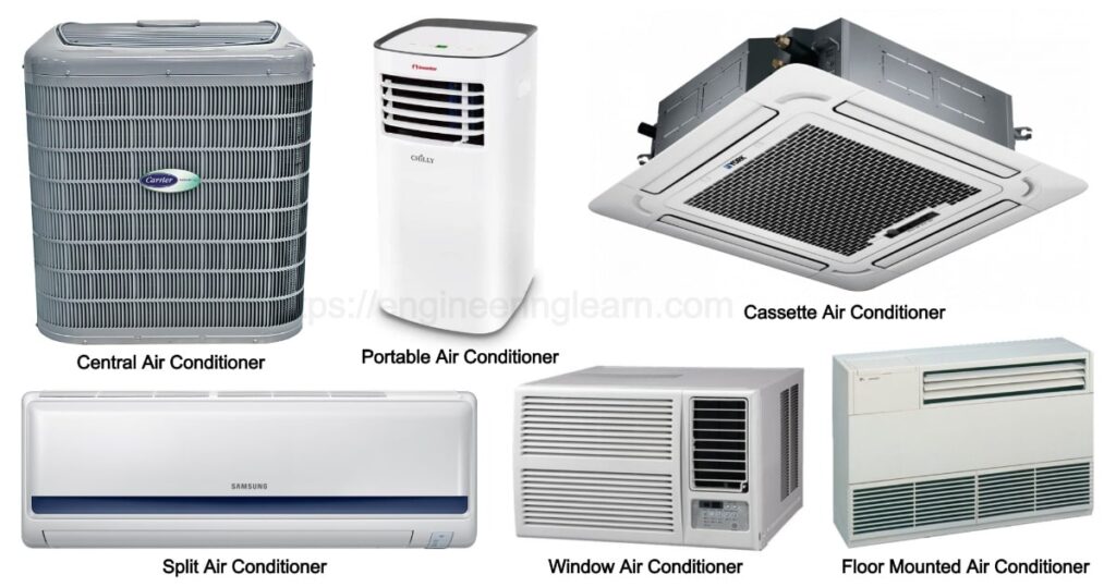 HVAC & COMERCIAL AV PRODUCTS