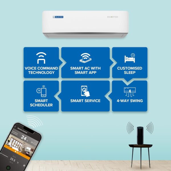Blue Star 1.5 Ton 5 Star, 60 Months Warranty, Wi-Fi Smart Inverter Split AC (Copper, Convertible 5 in 1 Cooling, AI Pro, DigiQ Hepta Sensors, 4 Way Swing, IC518ZNURS, White)