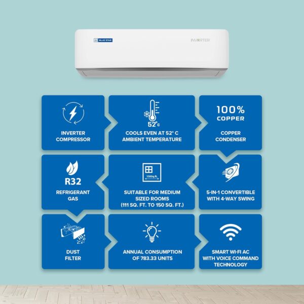 Blue Star 1.5 Ton 5 Star, 60 Months Warranty, Wi-Fi Smart Inverter Split AC (Copper, Convertible 5 in 1 Cooling, AI Pro, DigiQ Hepta Sensors, 4 Way Swing, IC518ZNURS, White)