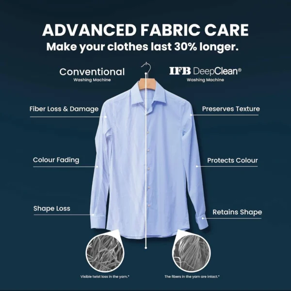 IFB 7 Kg 5 Star Powered by AI with 9 Swirl Wash, WiFi, Fully Automatic Front Load Washing Machine (SERENA SXN 7012, Steam Refresh Program with Eco